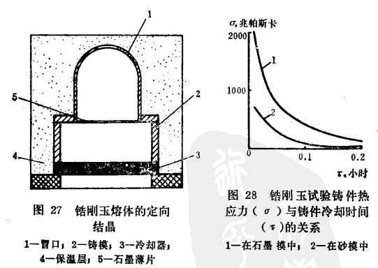 电熔锆刚玉乐动网页版浇铸和退火中产生的缺陷以及克服的方法